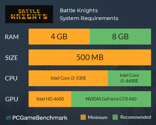Battle Knights System Requirements PC Graph - Can I Run Battle Knights
