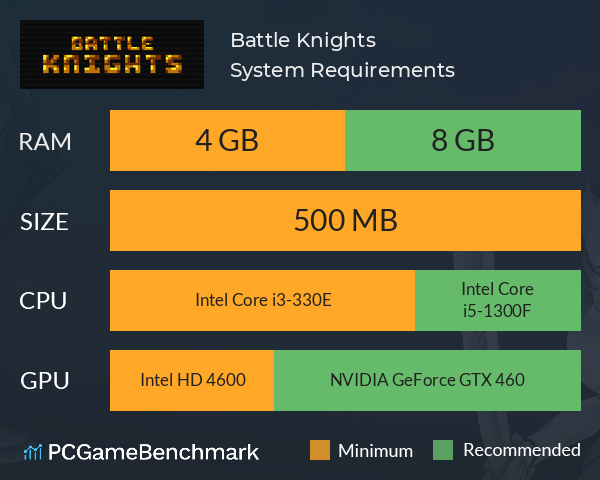 Battle Knights System Requirements PC Graph - Can I Run Battle Knights