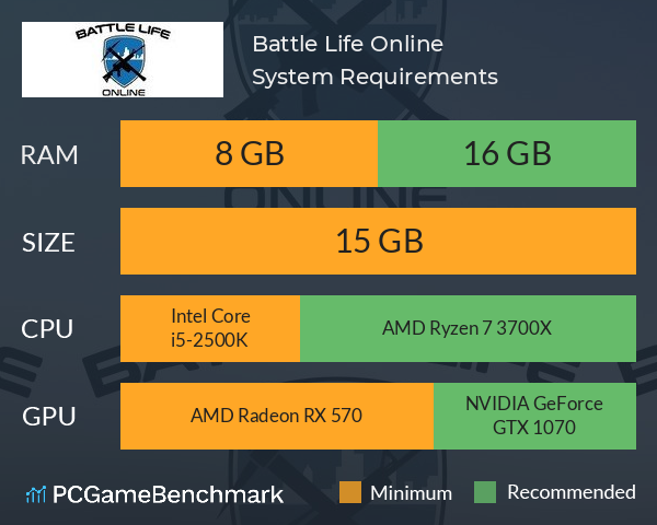 Battle Life Online System Requirements PC Graph - Can I Run Battle Life Online