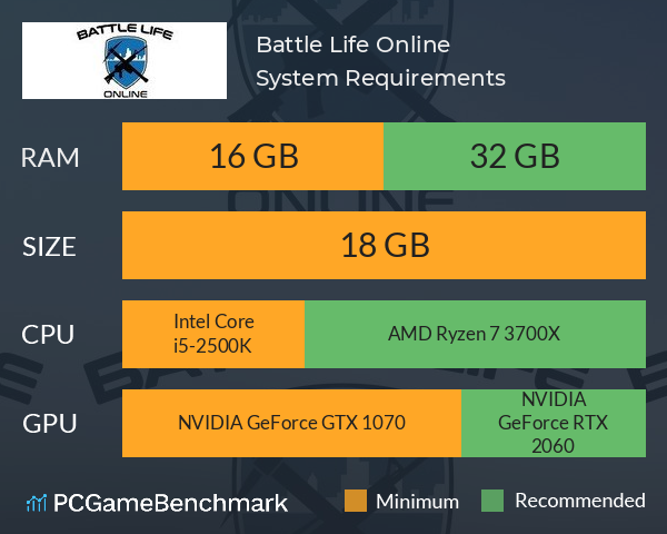 Battle Life Online System Requirements PC Graph - Can I Run Battle Life Online Battle Life Online System Requirements PC Graph - Can I Run Battle Life Online