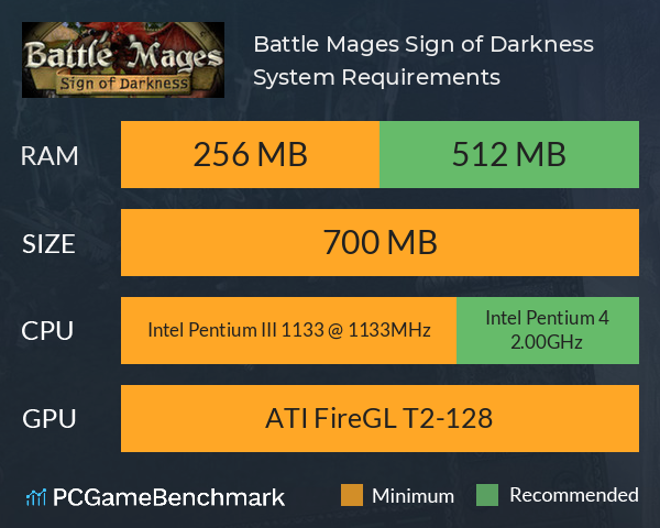 Battle Mages: Sign of Darkness System Requirements PC Graph - Can I Run Battle Mages: Sign of Darkness