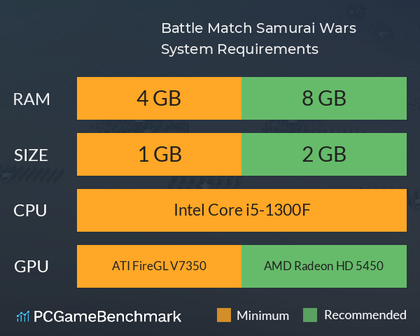 Battle Match: Samurai Wars System Requirements PC Graph - Can I Run Battle Match: Samurai Wars Battle Match: Samurai Wars System Requirements PC Graph - Can I Run Battle Match: Samurai Wars