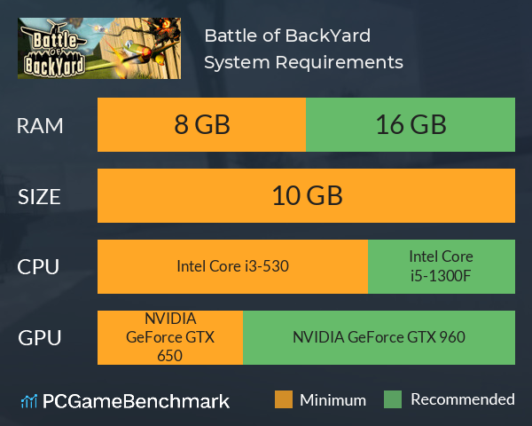 Battle of BackYard System Requirements PC Graph - Can I Run Battle of BackYard Battle of BackYard System Requirements PC Graph - Can I Run Battle of BackYard