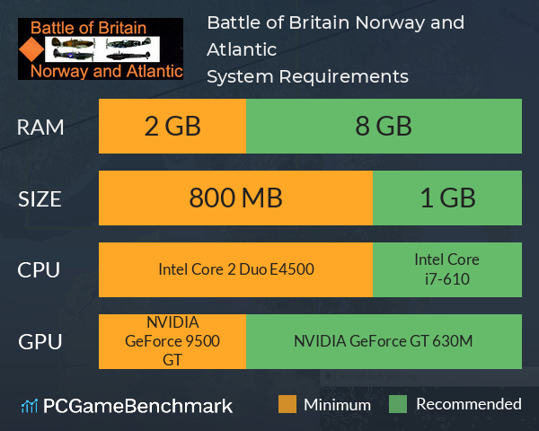 Battle of Britain, Norway and Atlantic System Requirements PC Graph - Can I Run Battle of Britain, Norway and Atlantic Battle of Britain, Norway and Atlantic System Requirements PC Graph - Can I Run Battle of Britain, Norway and Atlantic
