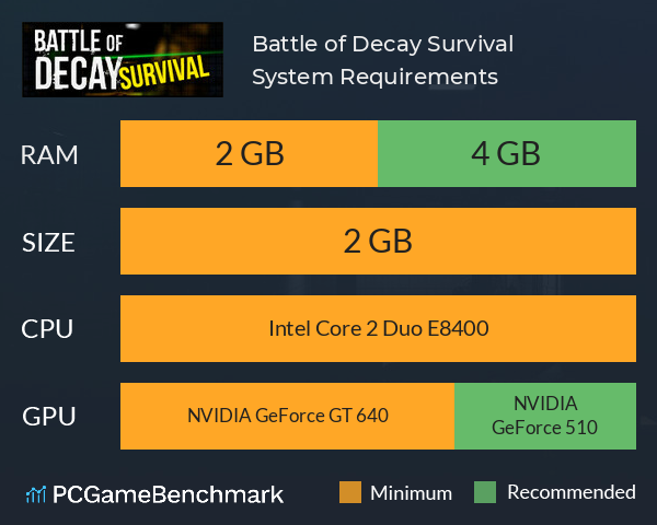 Battle of Decay: Survival System Requirements PC Graph - Can I Run Battle of Decay: Survival Battle of Decay: Survival System Requirements PC Graph - Can I Run Battle of Decay: Survival