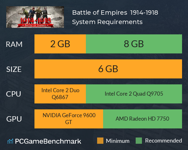 Battle of Empires : 1914-1918 System Requirements PC Graph - Can I Run Battle of Empires : 1914-1918