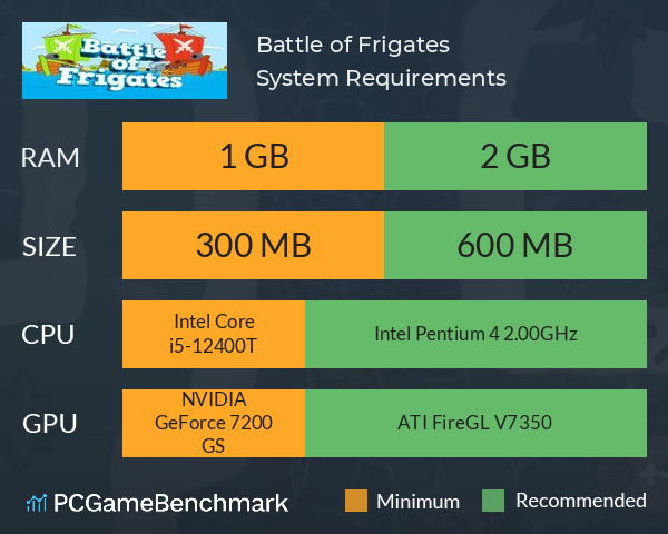 Battle of Frigates System Requirements PC Graph - Can I Run Battle of Frigates
