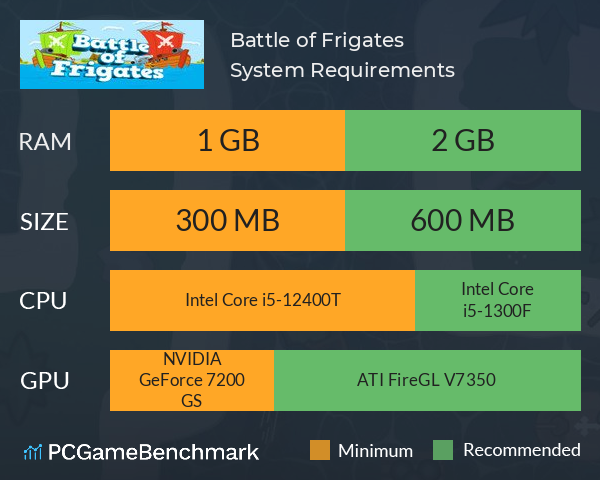 Battle of Frigates System Requirements PC Graph - Can I Run Battle of Frigates