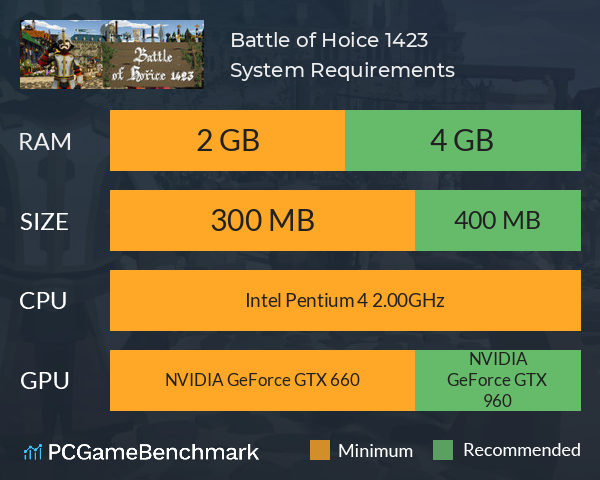 Battle of Hořice 1423 System Requirements PC Graph - Can I Run Battle of Hořice 1423