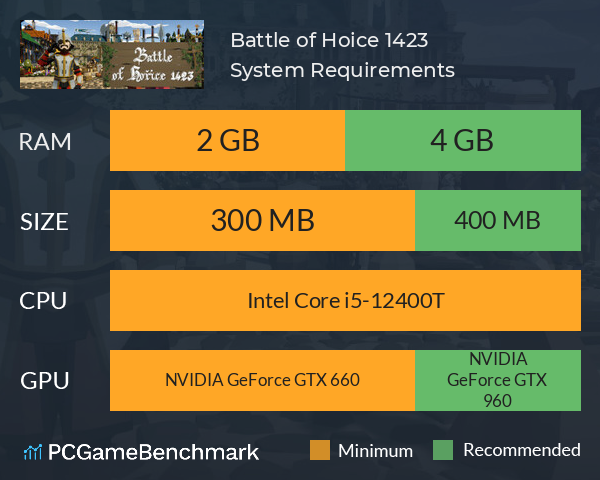 Battle of Hořice 1423 System Requirements PC Graph - Can I Run Battle of Hořice 1423