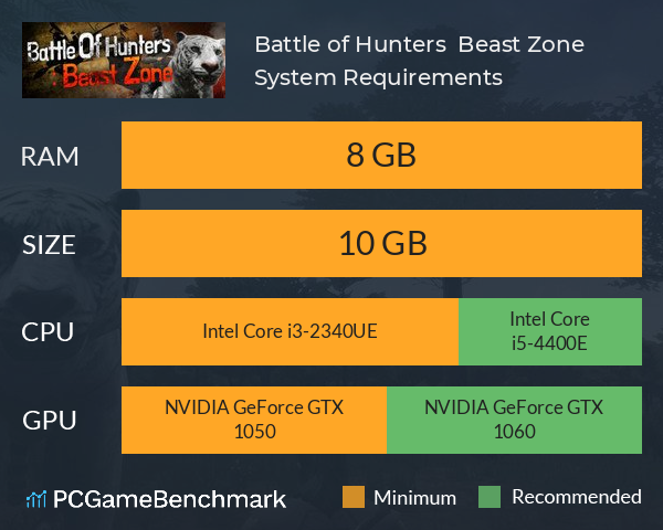 Battle of Hunters : Beast Zone System Requirements PC Graph - Can I Run Battle of Hunters : Beast Zone Battle of Hunters : Beast Zone System Requirements PC Graph - Can I Run Battle of Hunters : Beast Zone