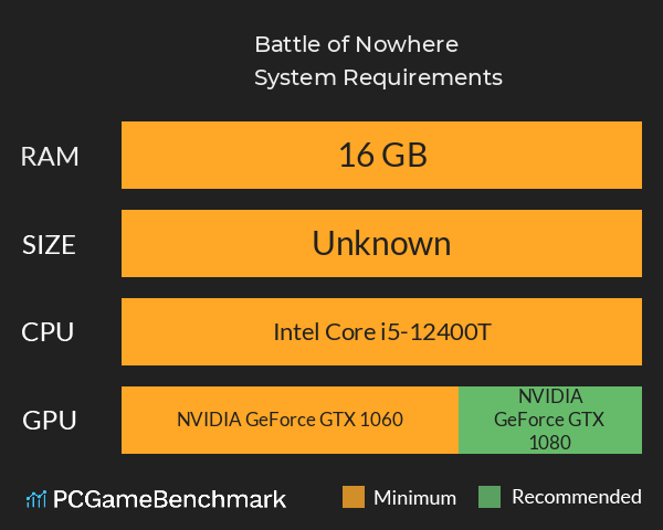 Battle of Nowhere System Requirements PC Graph - Can I Run Battle of Nowhere Battle of Nowhere System Requirements PC Graph - Can I Run Battle of Nowhere