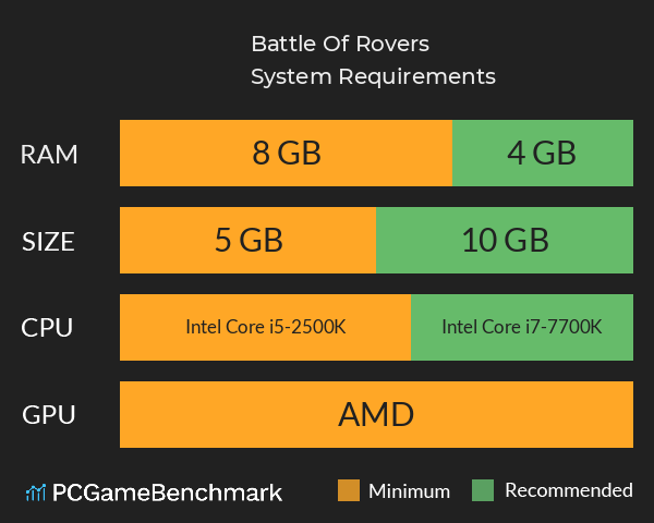 Battle Of Rovers System Requirements PC Graph - Can I Run Battle Of Rovers Battle Of Rovers System Requirements PC Graph - Can I Run Battle Of Rovers