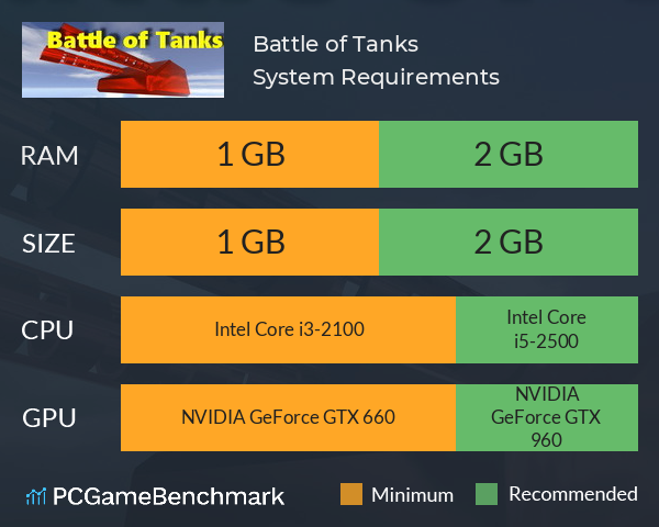 Battle of Tanks System Requirements PC Graph - Can I Run Battle of Tanks