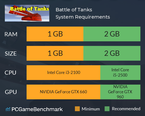 Battle of Tanks System Requirements PC Graph - Can I Run Battle of Tanks Battle of Tanks System Requirements PC Graph - Can I Run Battle of Tanks