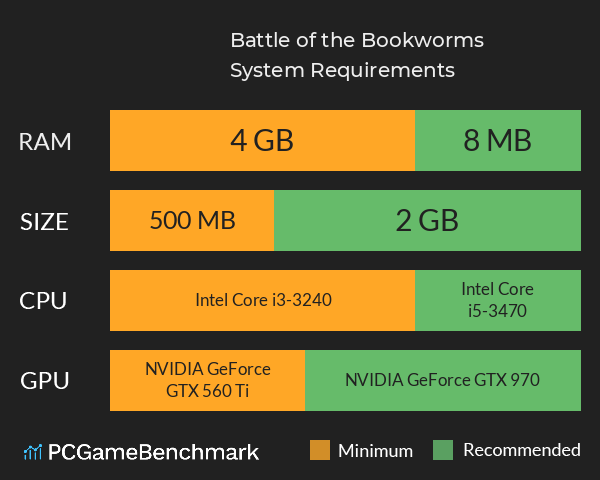 Battle of the Bookworms System Requirements PC Graph - Can I Run Battle of the Bookworms