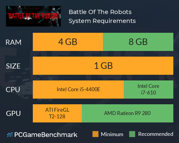Battle Of The Robots System Requirements PC Graph - Can I Run Battle Of The Robots