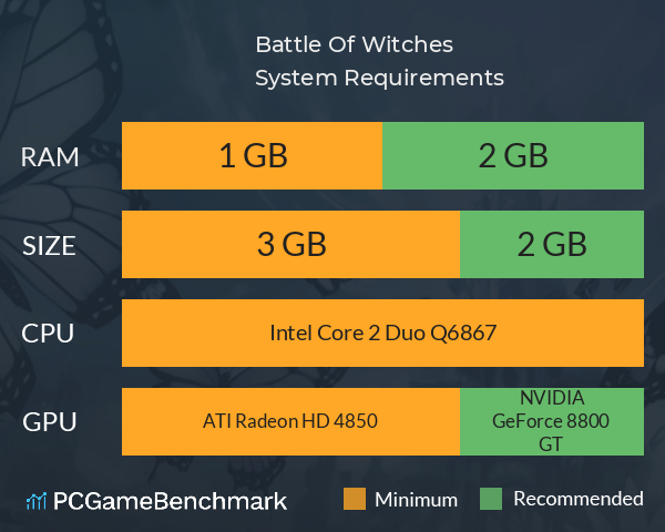 Battle Of Witches System Requirements PC Graph - Can I Run Battle Of Witches Battle Of Witches System Requirements PC Graph - Can I Run Battle Of Witches