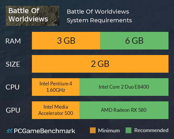 Battle Of Worldviews System Requirements PC Graph - Can I Run Battle Of Worldviews