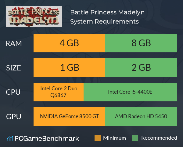 Battle Princess Madelyn System Requirements PC Graph - Can I Run Battle Princess Madelyn