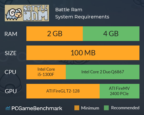 Battle Ram System Requirements PC Graph - Can I Run Battle Ram Battle Ram System Requirements PC Graph - Can I Run Battle Ram
