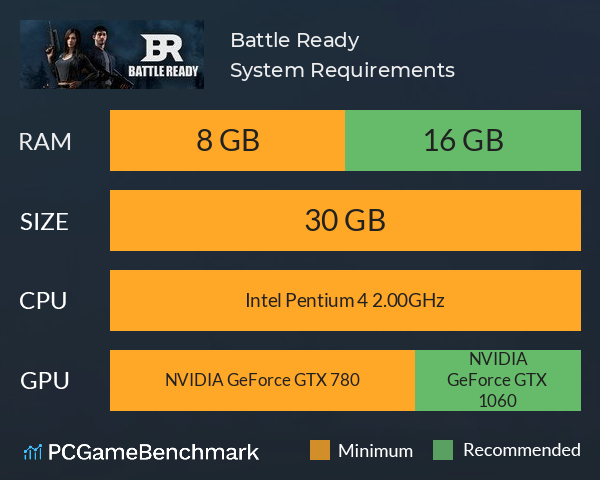Battle Ready System Requirements PC Graph - Can I Run Battle Ready