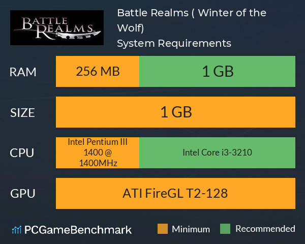 Battle Realms (+ Winter of the Wolf) System Requirements PC Graph - Can I Run Battle Realms (+ Winter of the Wolf)
