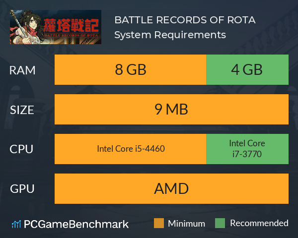 BATTLE RECORDS OF ROTA System Requirements PC Graph - Can I Run BATTLE RECORDS OF ROTA BATTLE RECORDS OF ROTA System Requirements PC Graph - Can I Run BATTLE RECORDS OF ROTA