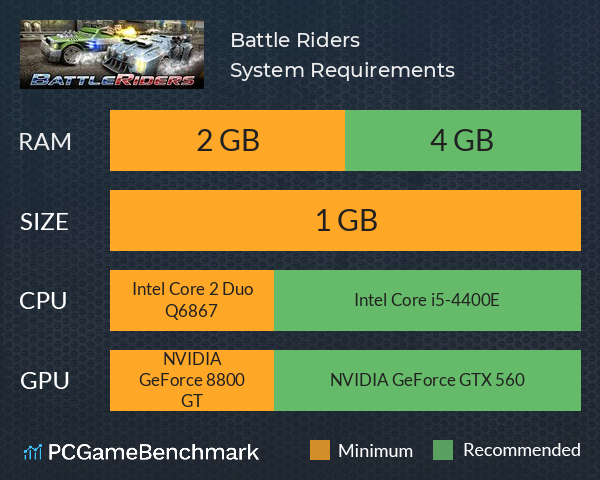 Battle Riders System Requirements PC Graph - Can I Run Battle Riders