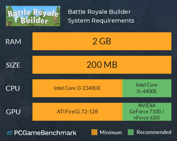 Battle Royale Builder System Requirements PC Graph - Can I Run Battle Royale Builder