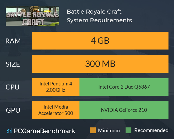 Battle Royale Craft System Requirements PC Graph - Can I Run Battle Royale Craft Battle Royale Craft System Requirements PC Graph - Can I Run Battle Royale Craft