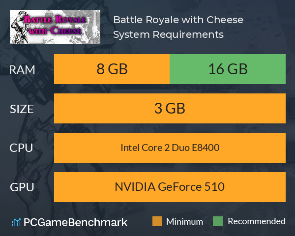 Battle Royale with Cheese System Requirements PC Graph - Can I Run Battle Royale with Cheese Battle Royale with Cheese System Requirements PC Graph - Can I Run Battle Royale with Cheese