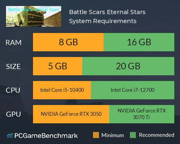 Battle Scars Eternal Stars System Requirements PC Graph - Can I Run Battle Scars Eternal Stars