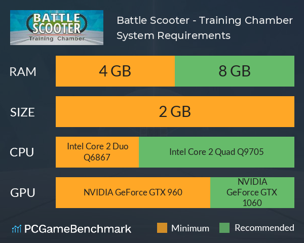 Battle Scooter - Training Chamber System Requirements PC Graph - Can I Run Battle Scooter - Training Chamber