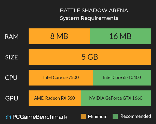 BATTLE SHADOW ARENA System Requirements PC Graph - Can I Run BATTLE SHADOW ARENA BATTLE SHADOW ARENA System Requirements PC Graph - Can I Run BATTLE SHADOW ARENA