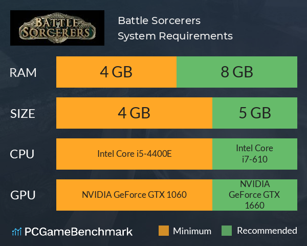 Battle Sorcerers System Requirements PC Graph - Can I Run Battle Sorcerers