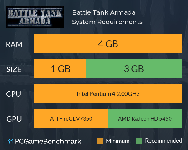 Battle Tank Armada System Requirements PC Graph - Can I Run Battle Tank Armada Battle Tank Armada System Requirements PC Graph - Can I Run Battle Tank Armada
