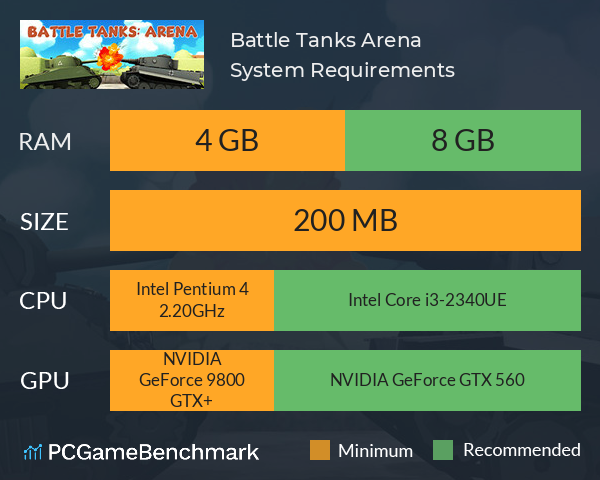 Battle Tanks: Arena System Requirements PC Graph - Can I Run Battle Tanks: Arena