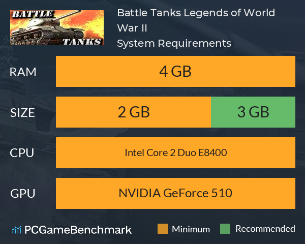 Battle Tanks: Legends of World War II System Requirements PC Graph - Can I Run Battle Tanks: Legends of World War II
