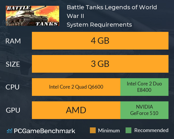 Battle Tanks: Legends of World War II System Requirements PC Graph - Can I Run Battle Tanks: Legends of World War II