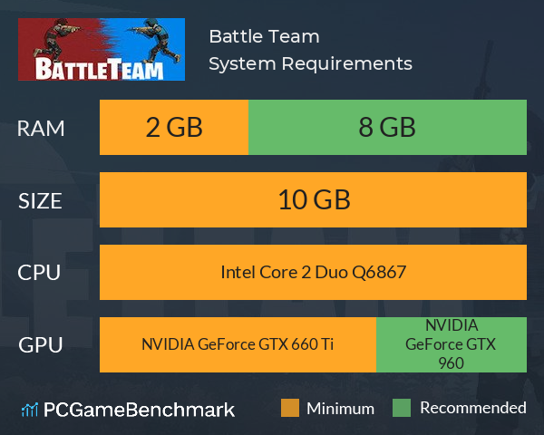 Battle Team System Requirements PC Graph - Can I Run Battle Team Battle Team System Requirements PC Graph - Can I Run Battle Team