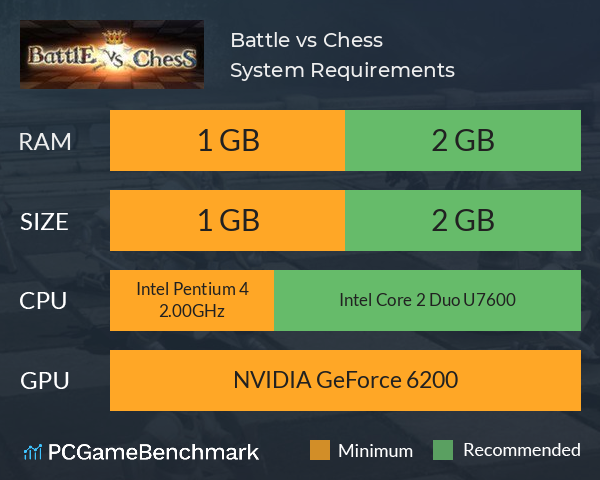 Battle vs Chess System Requirements PC Graph - Can I Run Battle vs Chess