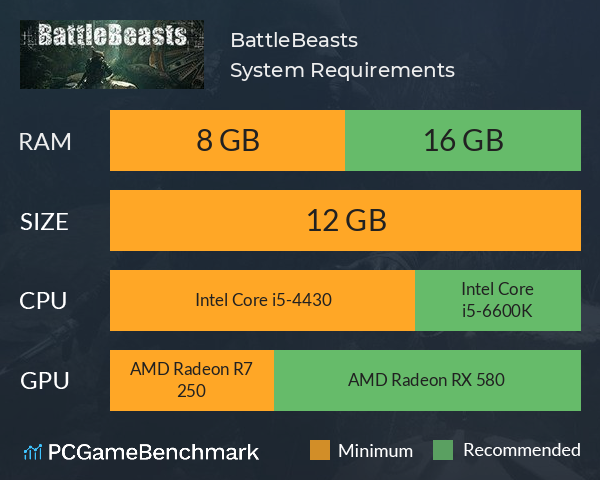 BattleBeasts System Requirements PC Graph - Can I Run BattleBeasts
