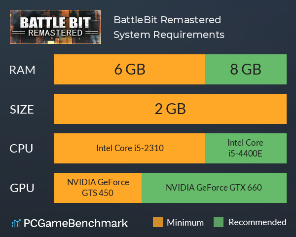 BATTLEBIT REMASTERED - BattleBit Remastered