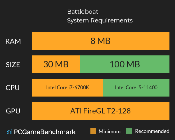 Battleboat System Requirements PC Graph - Can I Run Battleboat