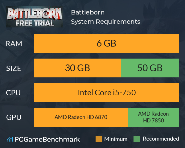 Battleborn System Requirements PC Graph - Can I Run Battleborn
