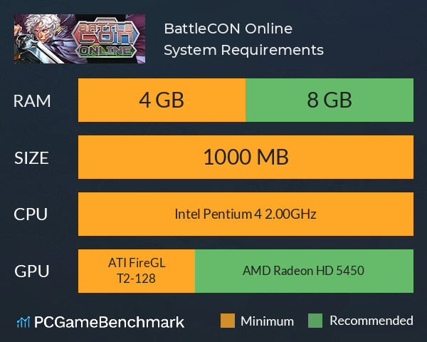 BattleCON: Online System Requirements PC Graph - Can I Run BattleCON: Online