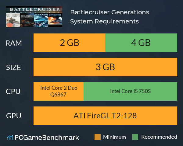 Battlecruiser Generations System Requirements PC Graph - Can I Run Battlecruiser Generations
