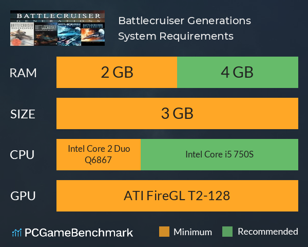 Battlecruiser Generations System Requirements PC Graph - Can I Run Battlecruiser Generations Battlecruiser Generations System Requirements PC Graph - Can I Run Battlecruiser Generations