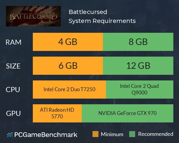 Battlecursed System Requirements PC Graph - Can I Run Battlecursed